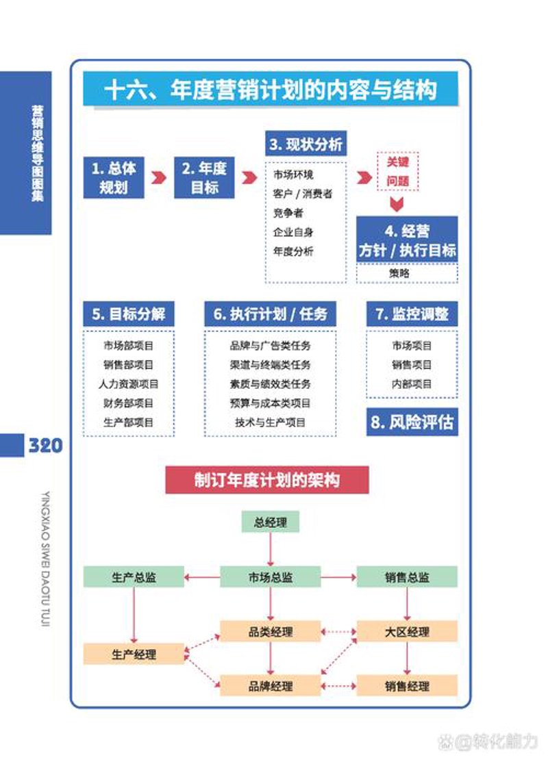 业务流程优化