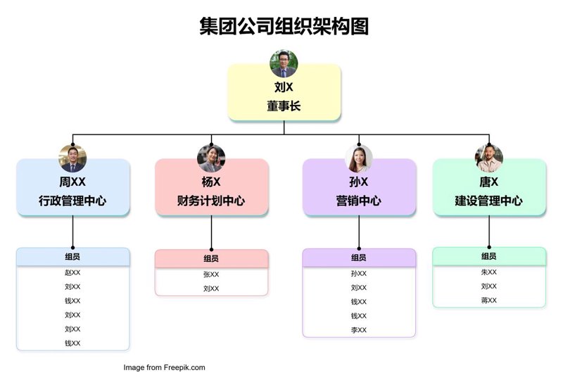 企业管理咨询：上海视角下的发展与创新